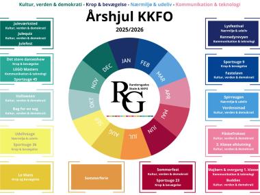 Årshjul 2025 2026