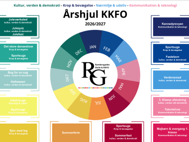 Årshjul